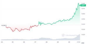 Почему стоит начать майнить GRAM в 2024 году?